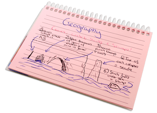 What-are-revision-flashcards