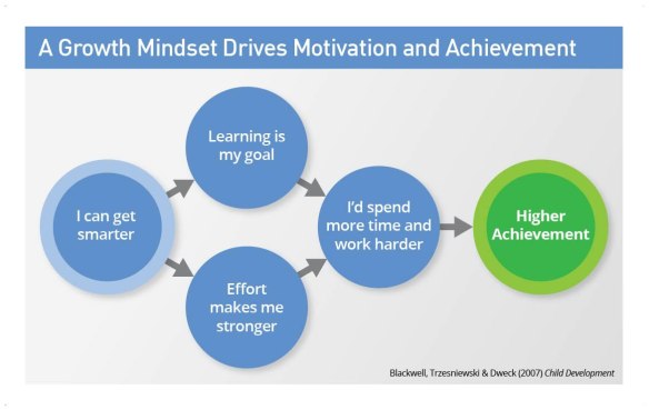 the-growth-mindset-i-can-get-smarter-large
