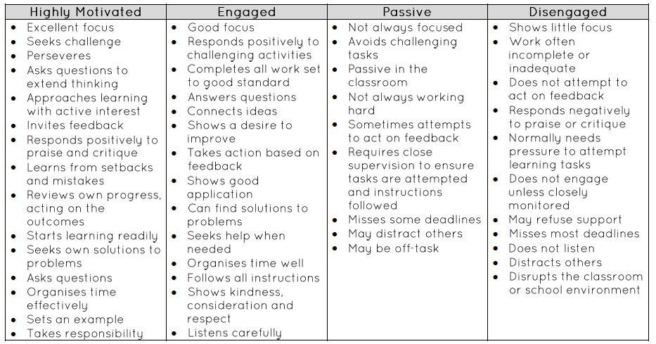 churchill_academy_attitudes_to_learning